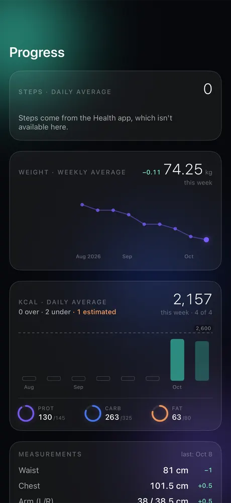 Tracking: weekly average weight, calories per week and measurements