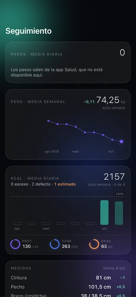 Seguimiento: peso en media semanal, calorías por semana y medidas